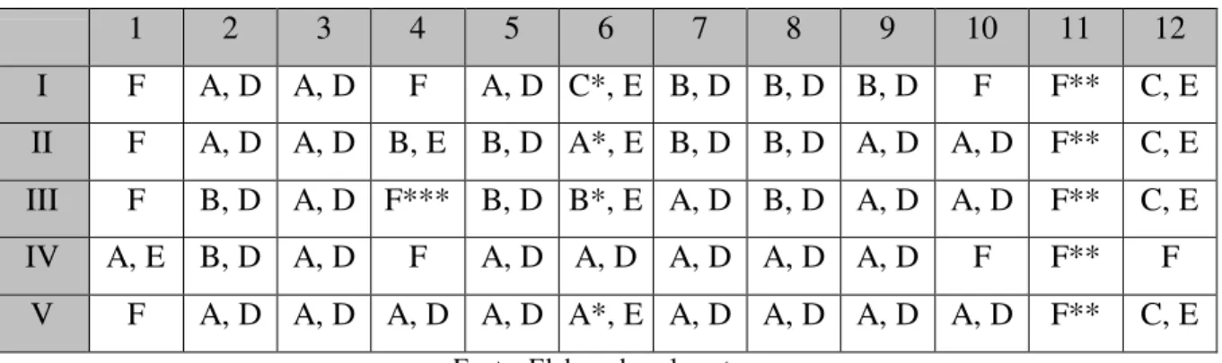 Tabela 6 – Conceitos dados aos livros didáticos analisados para cada noção ou conteúdo 