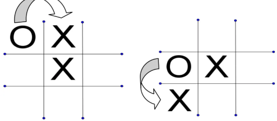 Figura 9: Exemplos de como realizar as jogadas. 