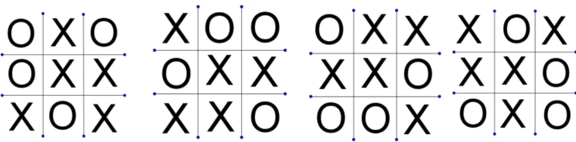 Figura 10: Possíveis configurações do jogo da  “ velha ” . 