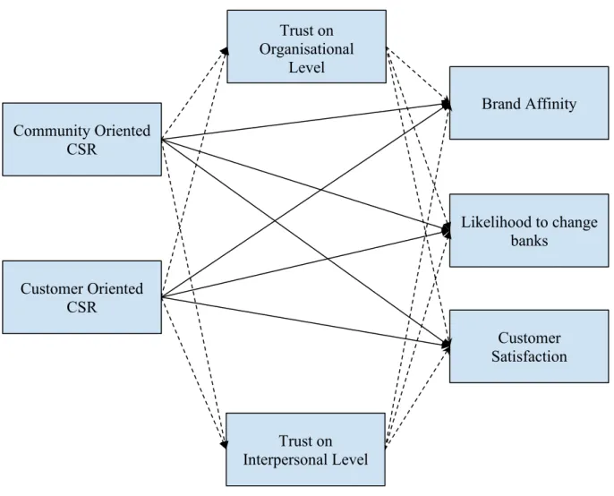 Figure 6. Research Framework 