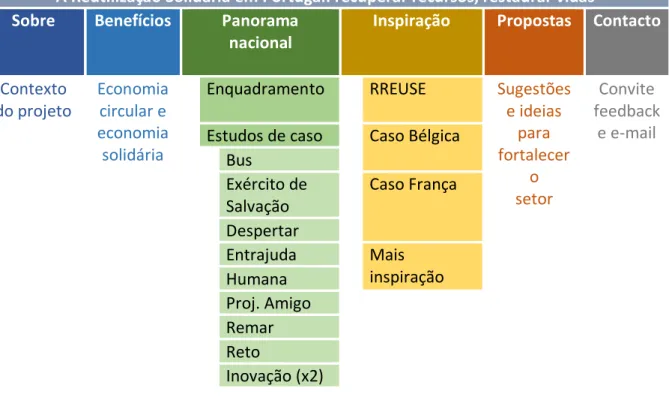 Figura 3. Mapa do website reutilizacaosolidaria.info 