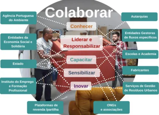 Figura 6: Representação visual das possibilidades de colaboração 