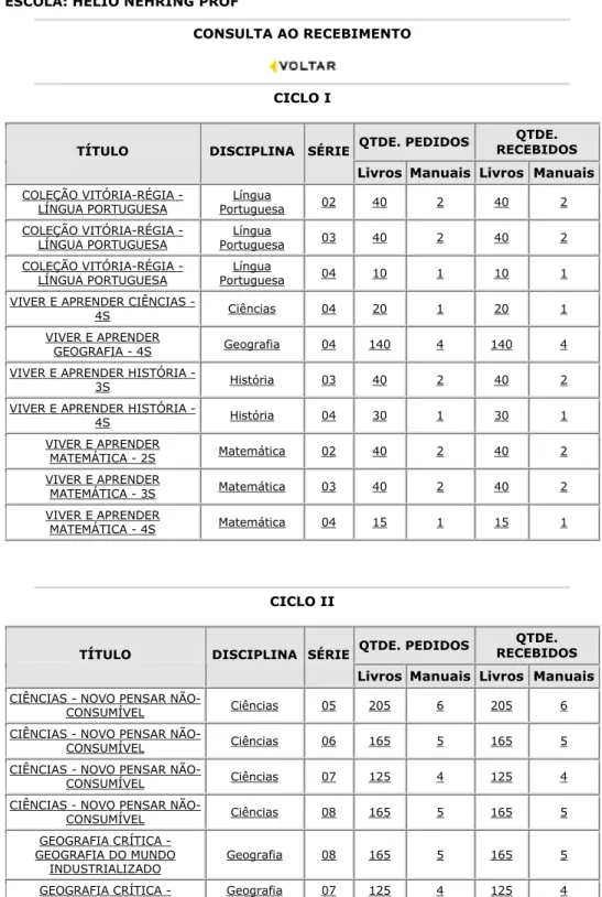 Tabela de Livros da escola Estadual Hélio Nehring 