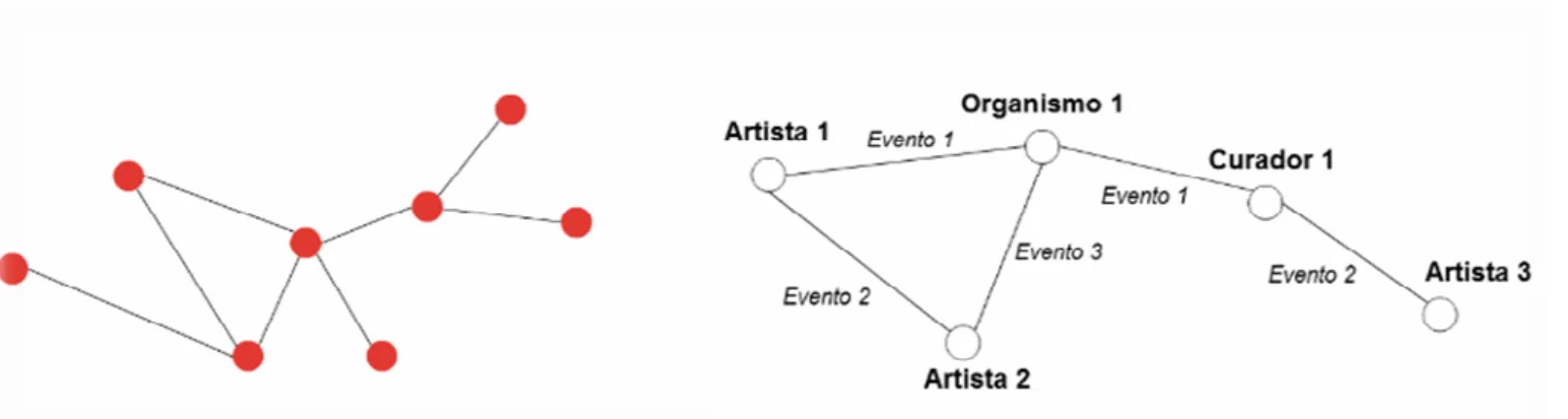 Figura 3 - - Ilustração sobre as redes dos circuitos das artes 