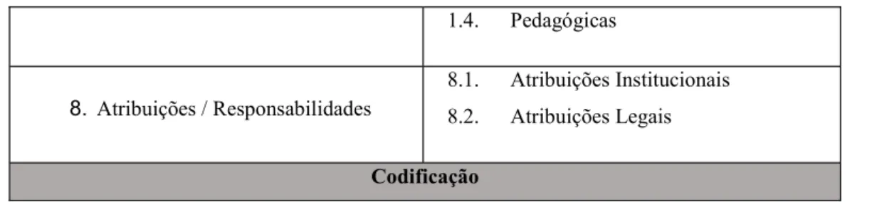 Figura 3 - Codificação da Legislação Federal sobre Ensino de História da África