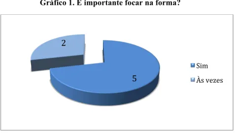 Gráfico 1. É importante focar na forma? 