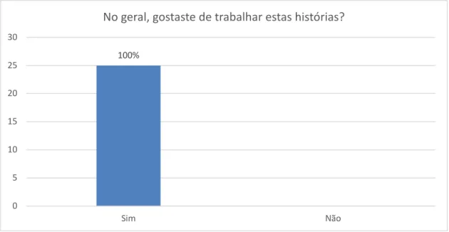 Gráfico 17 