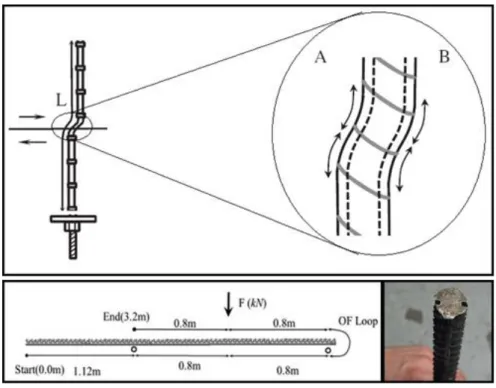 Figura 2.25 - Ensaio de laboratório com aplicação de esforço cisalhante no tirante - Hyet &amp; Mitri (2012)