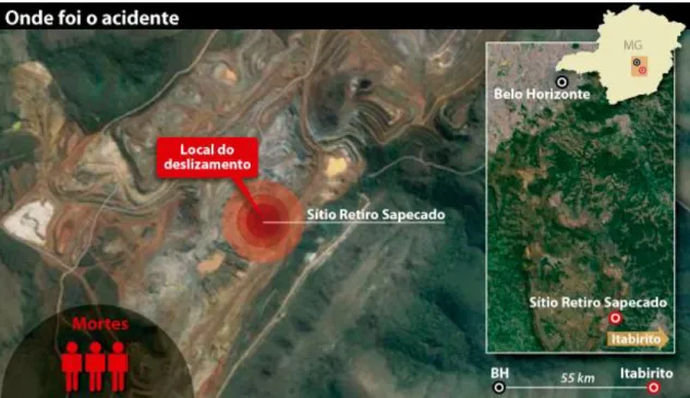 Figura 3.1  Local do acidente na Mineração Herculano (Disponivel em: 
