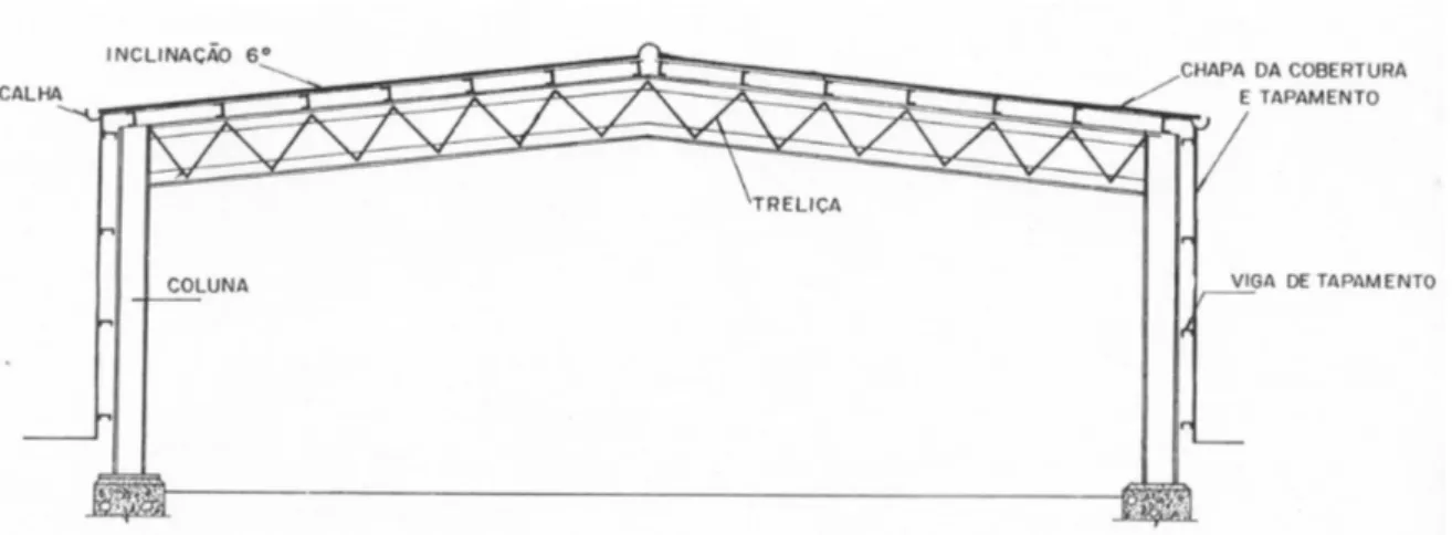 Figura 3.2 – Modelo de estrutura para galpão com colunas simples e treliças.  