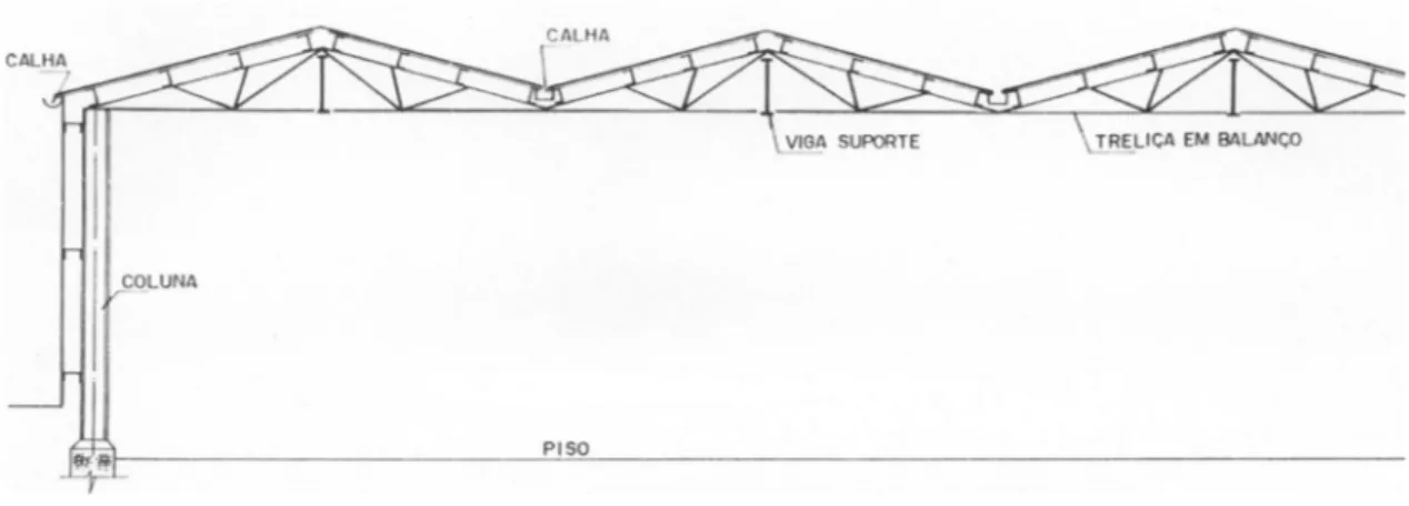 Figura 3.4 – Modelo de estrutura para galpão com vãos múltiplos. (a) Tipo duas águas  em tesoura