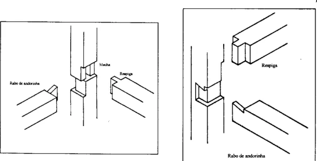 Figura I.11 - Encaixes nas estruturas autônomas de madeira 
