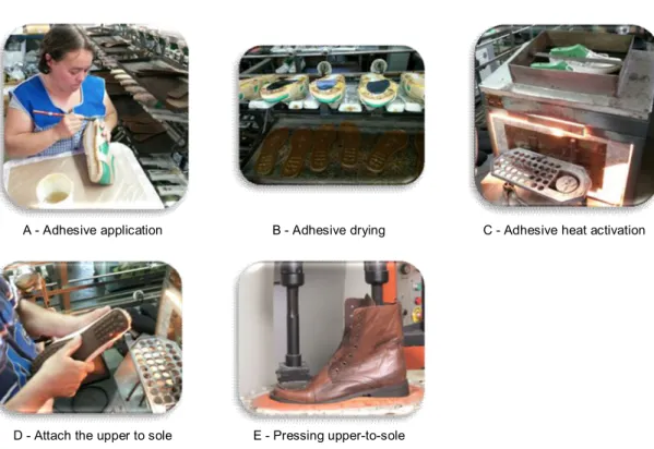 Figure 10: Application of PU adhesive solvent based on assembly step 