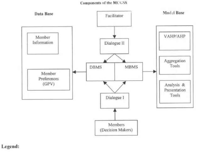 Figure 3 - Zahir and Dobing (2002:53) MCGSS 