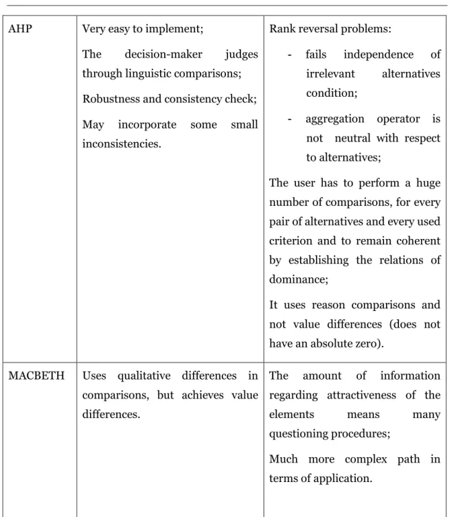 Table 1 - Relational approaches comparative table 