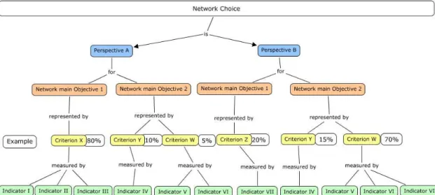 Figure 12 - Network HFPA example 