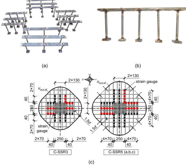 Fig. 2. Shear studs: (a) The complete set of studs for specimen C-SSR3; (b) A stud rail  along the longitudinal (N-S) direction for specimens with 5 rows of studs; (c) Layout and 