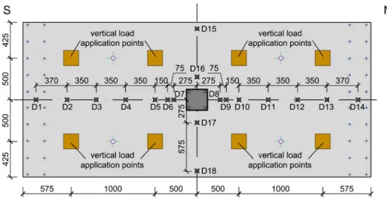 Fig. 5. Displacement transducers and points of application of the gravity loads 