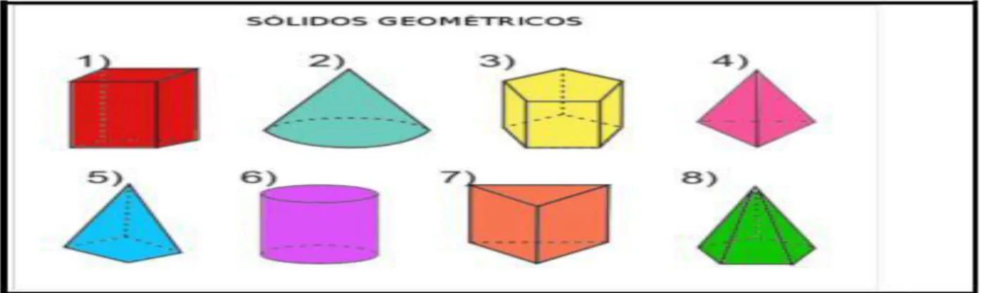 Figura 3: Sólidos Geométricos 