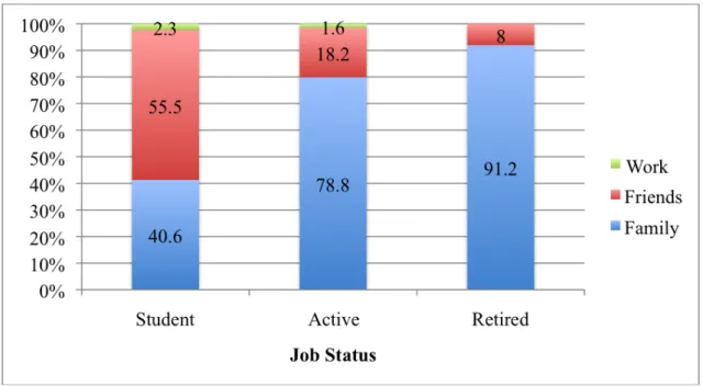 Figure 9. Type of contact by income (%). 