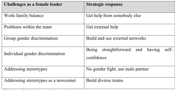 Table  3  provides  an  overview  of  the  linkage  between  specific  challenges  and  the  women’s  strategic responses, which will be explained in more detail
