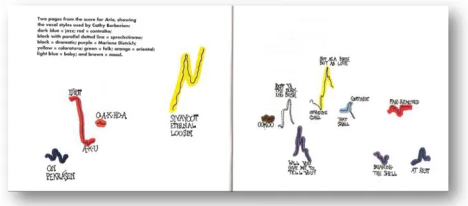Figure 1 : John Cage, Aria 