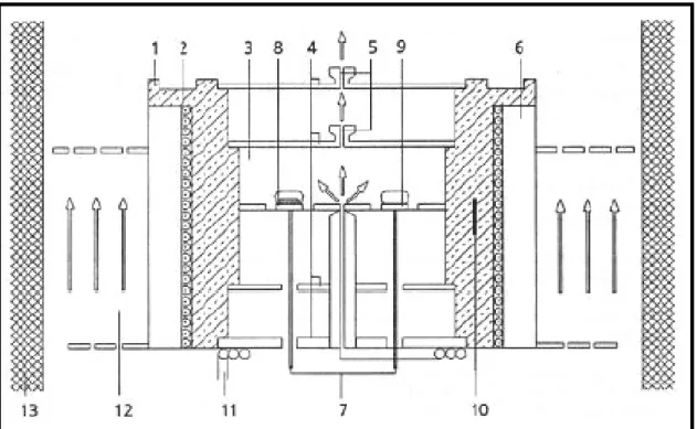 Figura 26: Desenho esquemático corte.  1)  bloco de cobre; 2)  resi cobre; 5) saída de gás; 6) conecto e  termopar  da  amostra;  8)  sup referência;  10)  termopar  de  con conector para ar de resfriamento; 