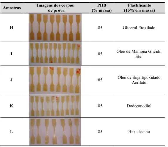 Tabela  6:  Amostras  de  PHB  com  diferentes  plastificantes  com  concentração  de  15%  em  massa