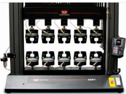 Figure 2.6: INSTRON Multi Station System [7]