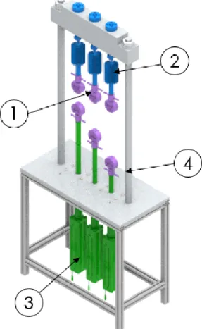 Figure 3.2: Creep Test Machine sub-assemblies