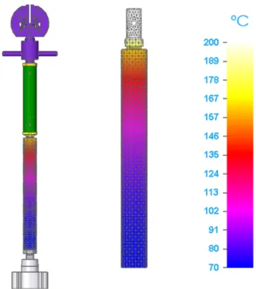 Figure 3.31: Thermal Simulation of Cylinder Extension