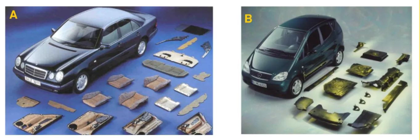 Figura 1.22:  Alguns itens dos automóveis onde são usados compósitos de fibras naturais.