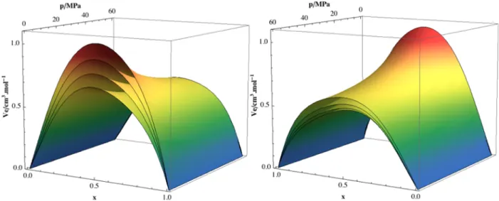 Table 2. Parameters of the Redlich − Kister Equation (eq 5) a