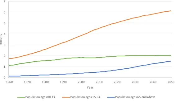 Figure 5 and Figure 6 show the data about the age group distribution. 