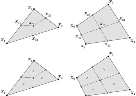 Figure 3.8  -  Triangular shape and quadrilateral shape and the respective integration points 