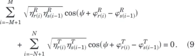 Fig. 1. Interference scheme between the transmitted diffracted orders at symmetrical Littrow mounting