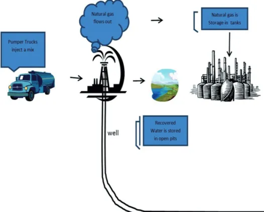 Figure 1 Example of hydraulic  fracturing for shale development During the productive life of an  oil well interventions are always  neces-sary to maintain or even improve the  productivity