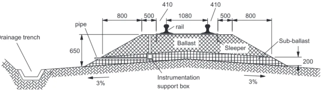 Figure 1 shows the geometrical characteristics of the instrumented sections, and Figure 2 shows a longitudinal profile of the experimental test sections (sections S1 to S6), where the location and types of geosynthetic  materi-als used can be identified