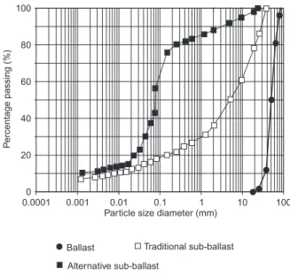 Figure 2. Longitudinal cross-section of instrumented test sections