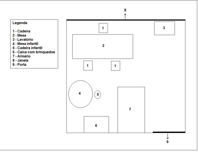 Figura 2: Diagrama da sala de entrevista com a mãe, realizada nos dias 2 e 16 de março de 2011