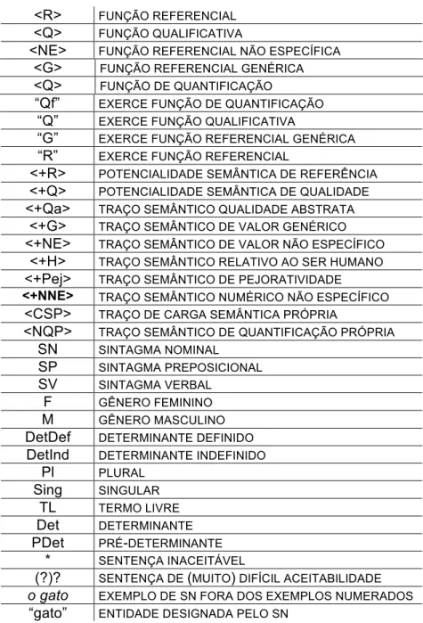 tabela com as abreviações  