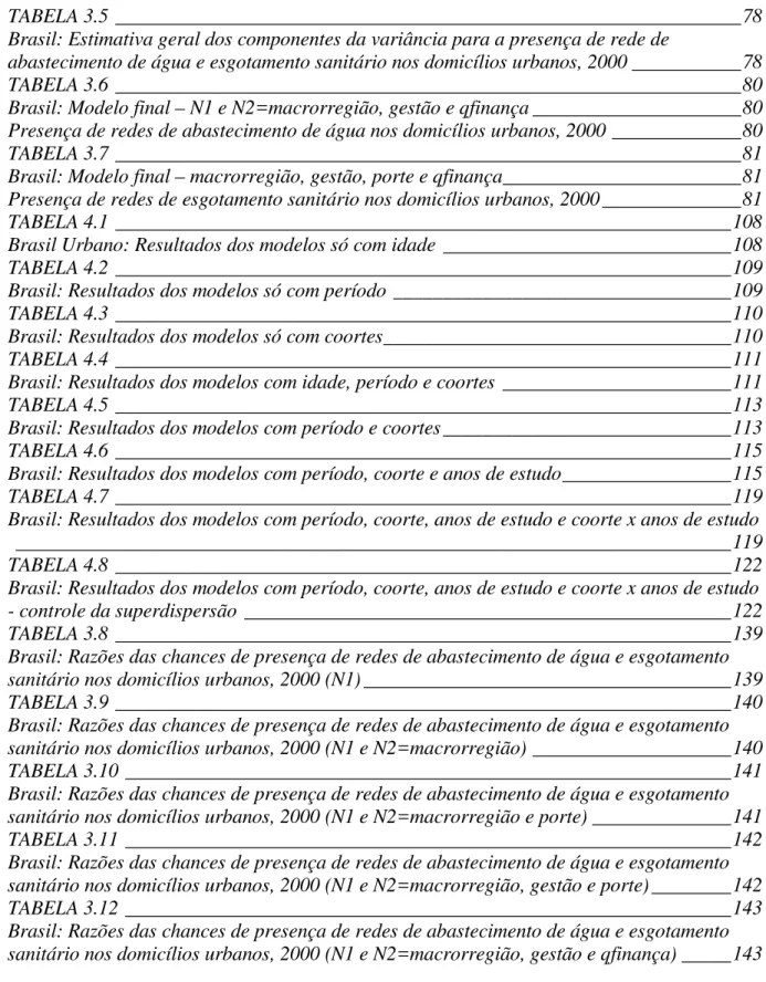 TABELA 3.5 _______________________________________________________________78  Brasil: Estimativa geral dos componentes da variância para a presença de rede de 