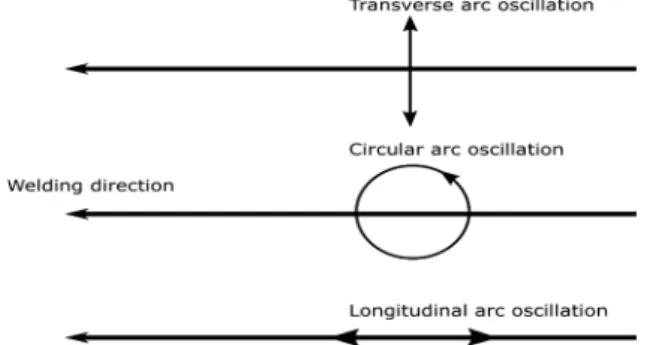Fig. 12. Different types of movements enabled using a magnetic oscillator.