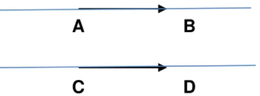 Figura 6 Segmento orientado de comprimento 2 u.c. 