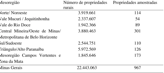 Tabela  5:  Total  de  propriedades  rurais  existentes  e  amostradas  por  extrato,  em  Minas  Gerais 