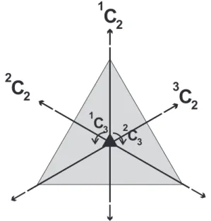 Figura 2.1: Imagem representativa do grupo de ponto D 3 com trˆes eixos