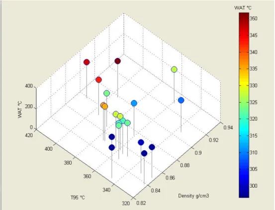 Figure 6 – Main characteristics of the previous database of SRGO 