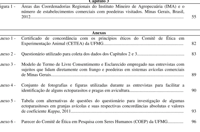 Figura 1 -  Áreas  das  Coordenadorias  Regionais  do  Instituto  Mineiro  de  Agropecuária  (IMA)  e  o  número  de  estabelecimentos  comerciais  com  poedeiras  visitados