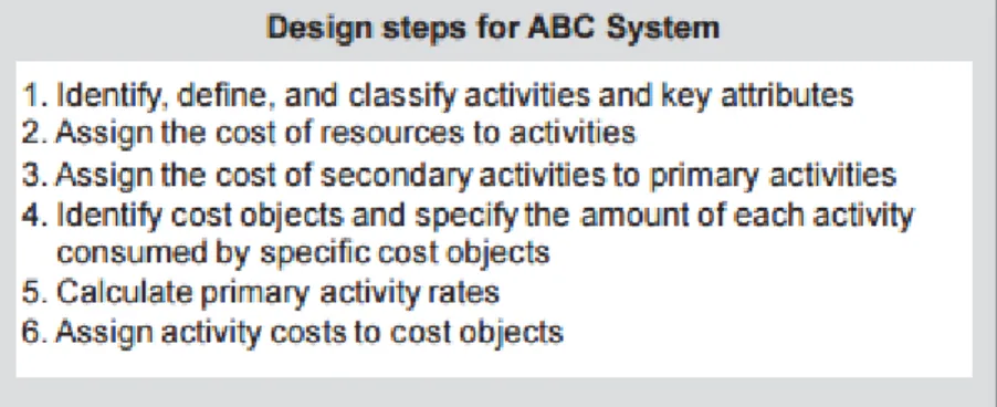 Figure 4 - ABC design steps adapted from (Mowen and Hansen 2011) 