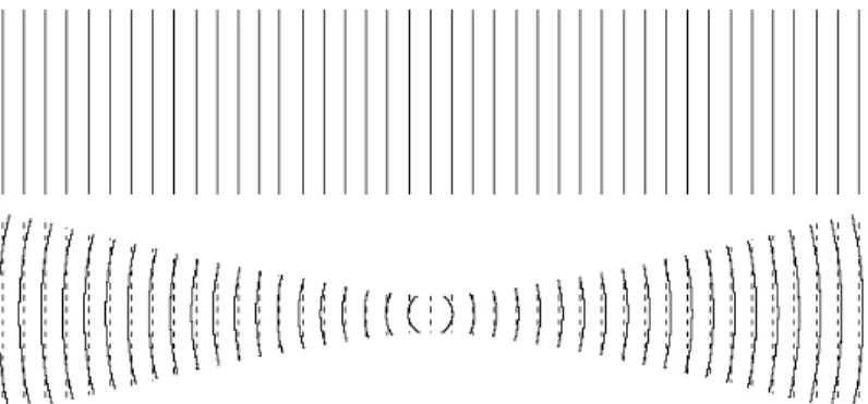 Figura 2.4 : Compara¸c˜ao entre a fase de uma onda plana e a de um feixe Gaussiano com mesmo comprimento de onda